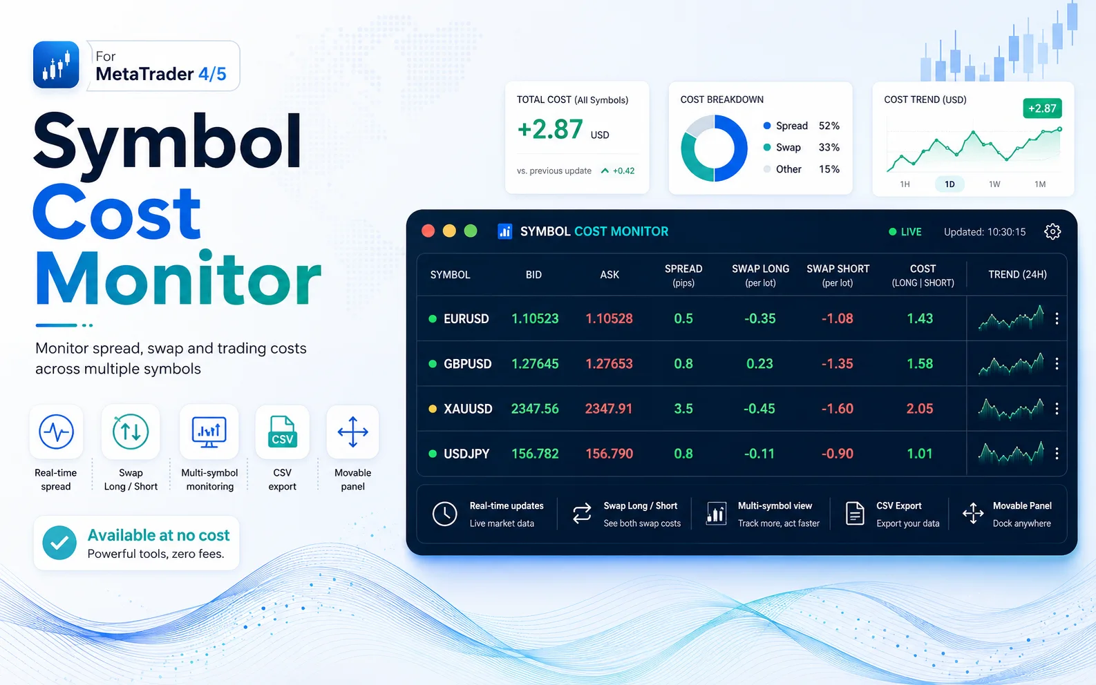 Symbol Cost Monitor